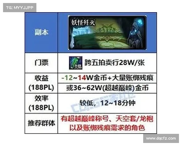 降妖伏魔大作战:2017妖怪歼灭指南 降妖伏魔大作战:2017妖怪歼灭指南